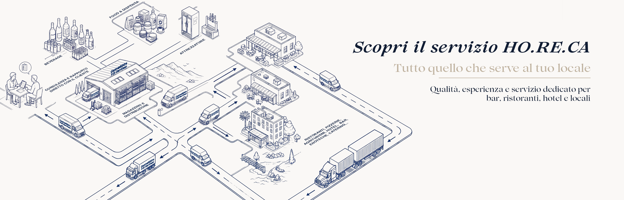 Fornitura Horeca — condizioni e servizio per bar, ristoranti e hotel