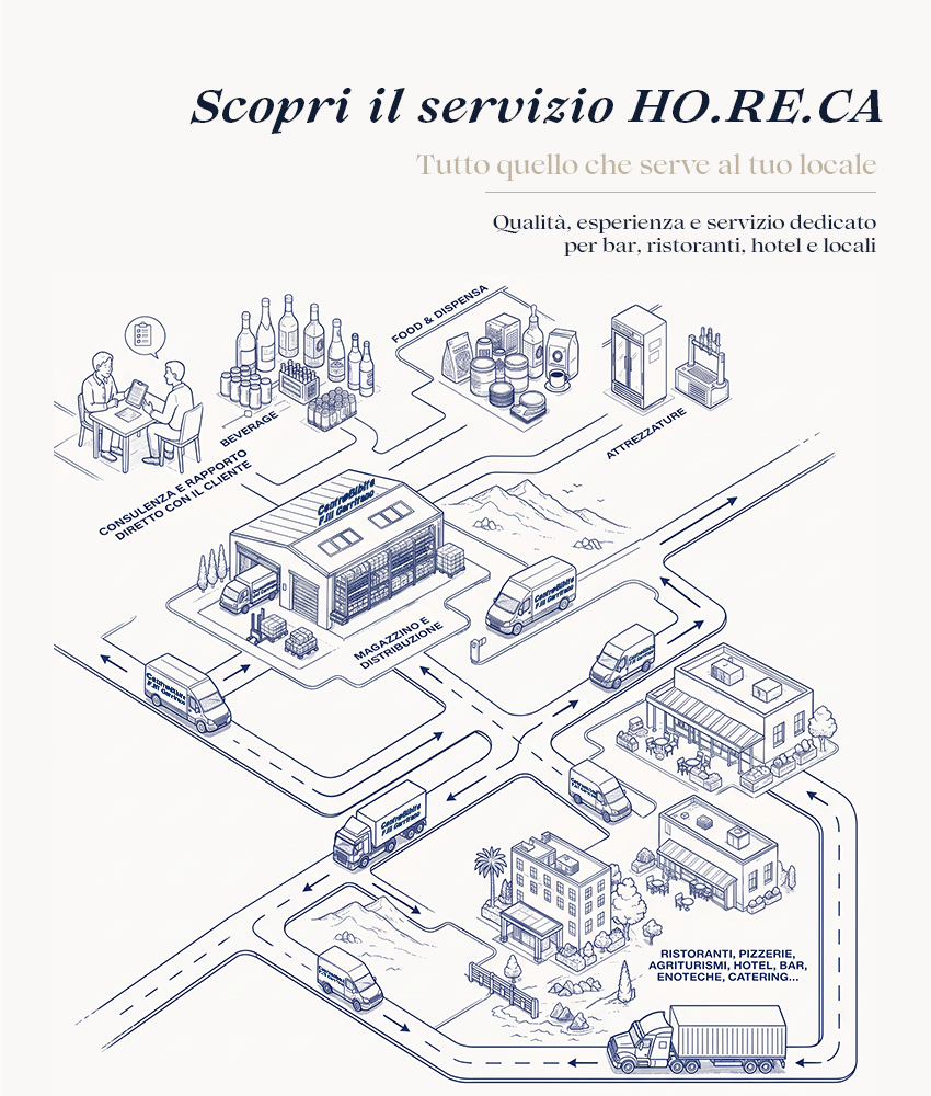 Fornitura Horeca — condizioni e servizio per bar, ristoranti e hotel